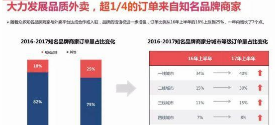 外賣系統