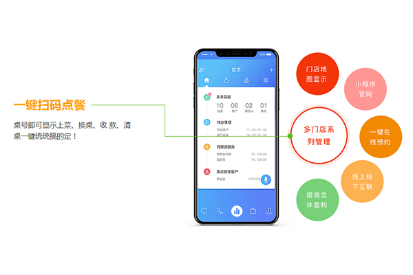 針對餐飲門店開發(fā)小程序點(diǎn)餐系統(tǒng)有必要嗎?