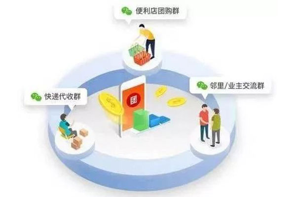 社區(qū)團(tuán)購平臺運(yùn)營需要注意什么