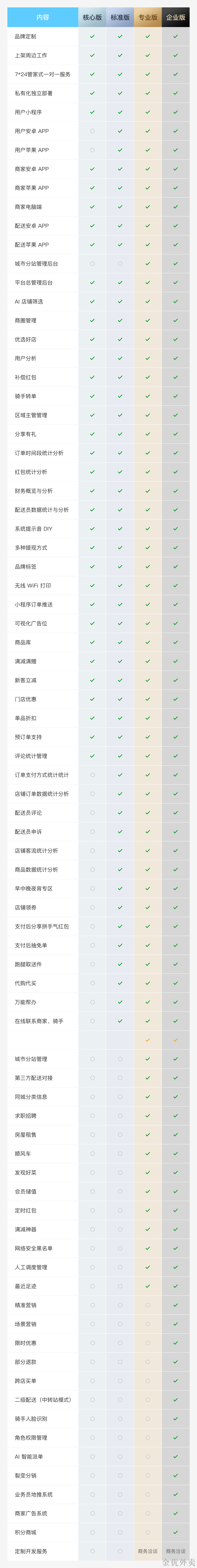 版本對比