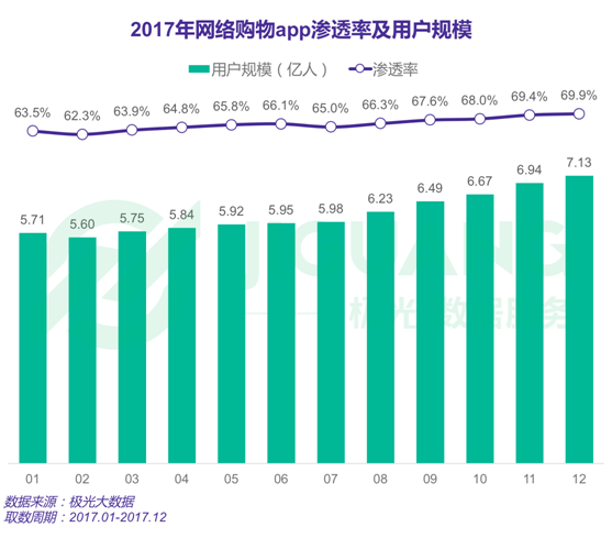 極光大數(shù)據(jù)