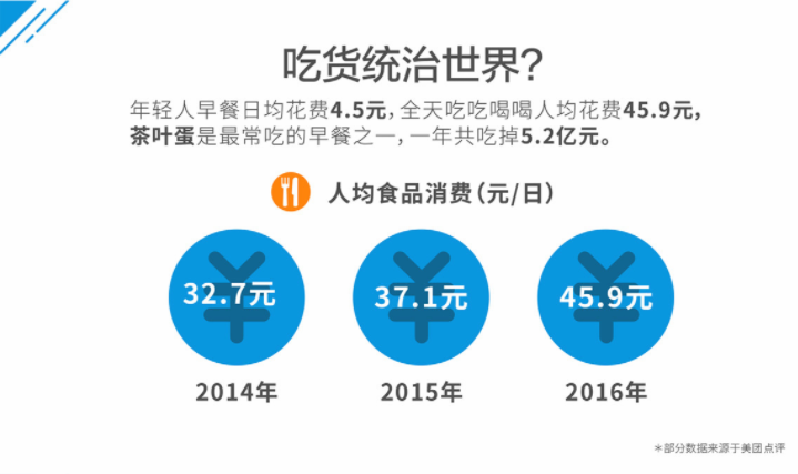 外賣系統(tǒng)