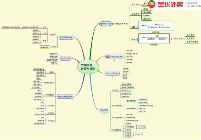 關于外賣系統開發的一些秘密