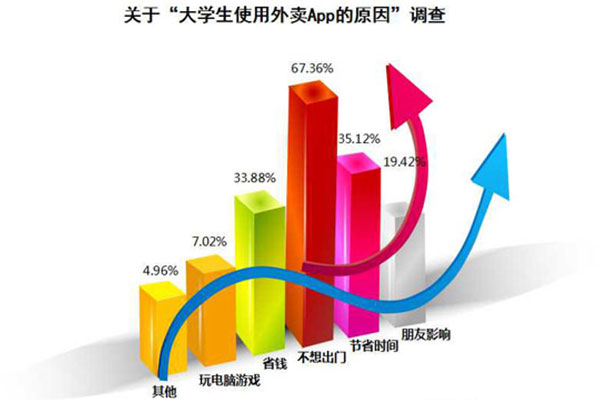 大學外賣系統