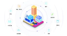 學校外賣系統