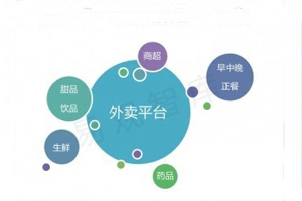 如何對自營外賣平臺進(jìn)行定位