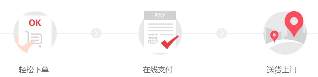 為何外賣系統(tǒng)越加火爆，談談外賣那些事
