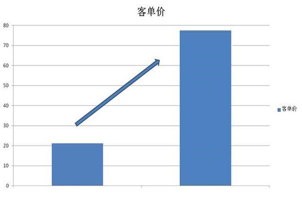 外賣商家如何設置滿減活動