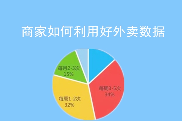 商家如何利用好外賣數(shù)據(jù)