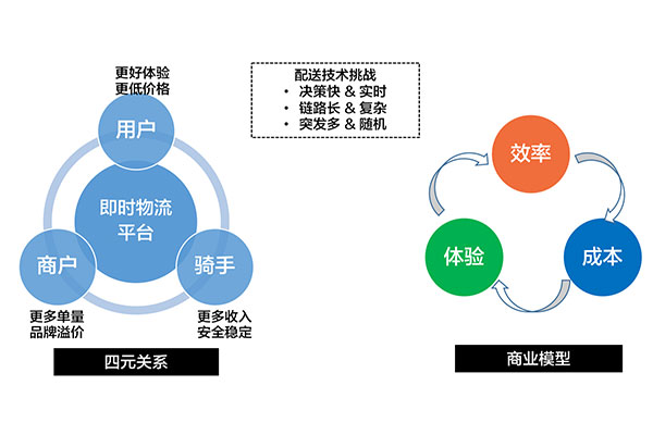 外賣系統(tǒng)開發(fā)需要哪些功能