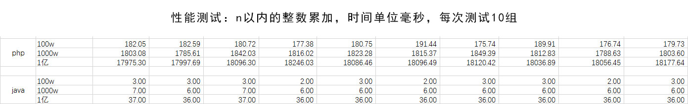 java與php外賣系統對比，沒有對比就沒有傷害!